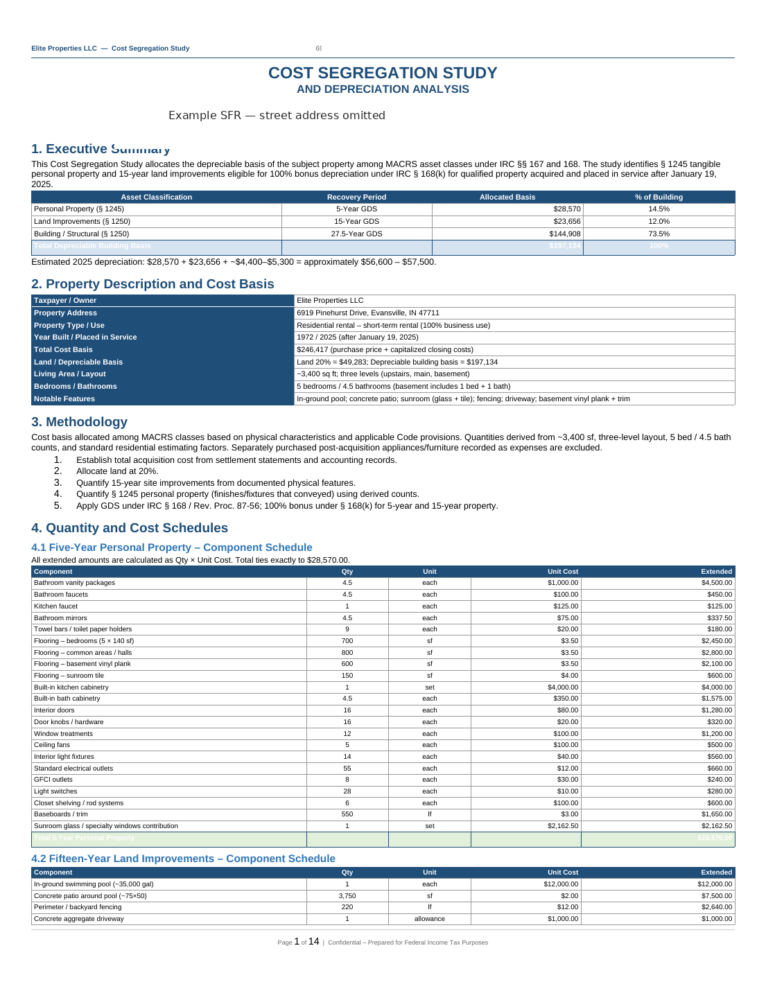 Sample report executive summary